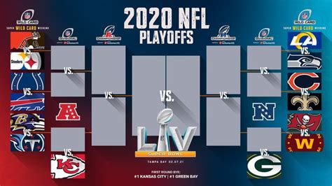 nfc wild card game stream|nfl wild card chart.